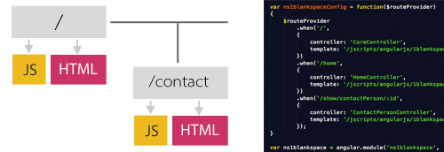 angularjs_routes angularjs_routes