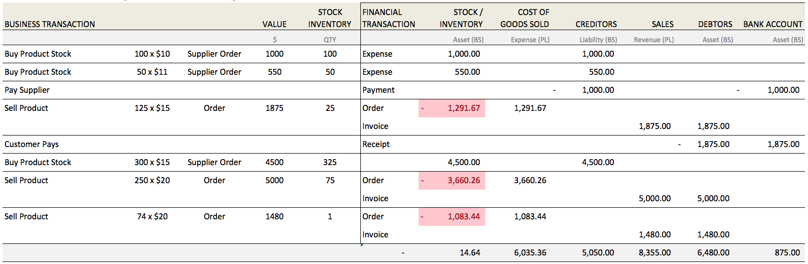 mydigitalstructure_Stock_Example mydigitalstructure_Stock_Example