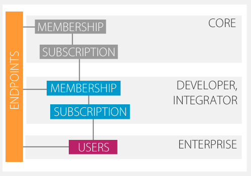mydigitalstructure_gettingstarted_memberhips mydigitalstructure_gettingstarted_memberhips