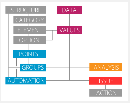 mydigitalstructure_gettingstarted_structured_information mydigitalstructure_gettingstarted_structured_information