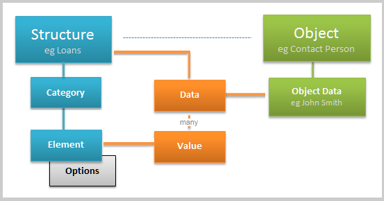 structure_overview structure_overview